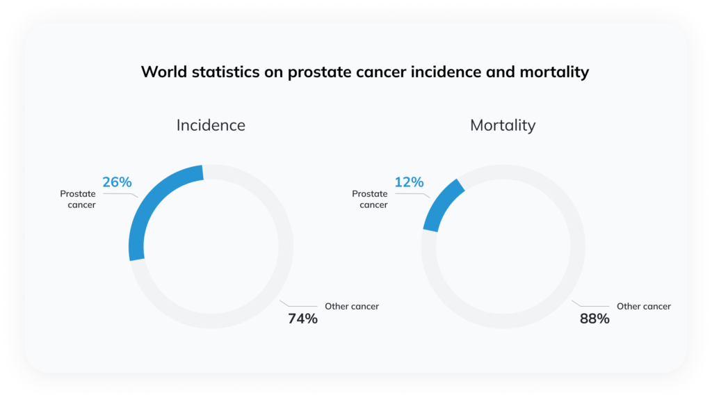 about-prostate-cancer-diagnolita