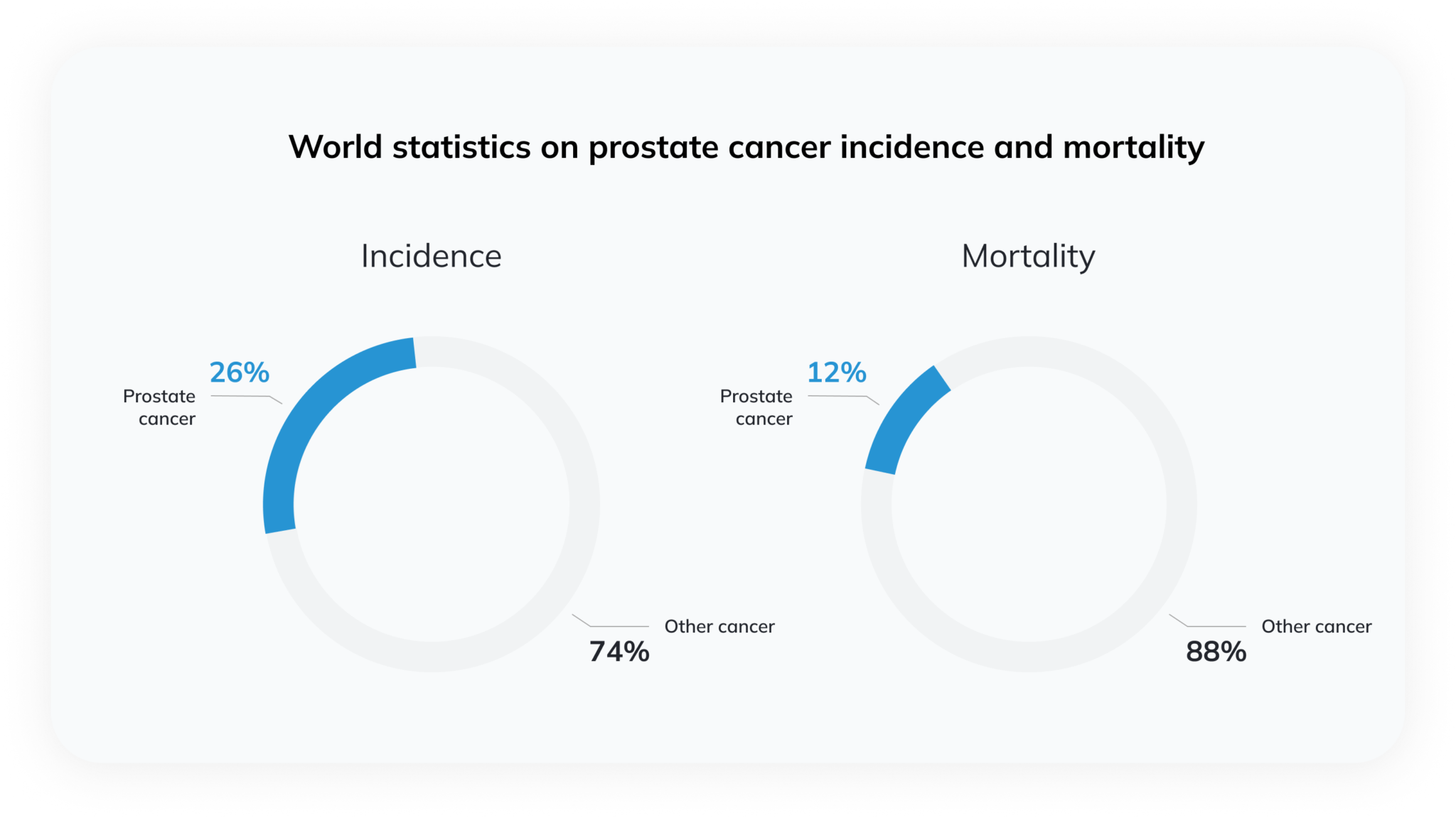 about-prostate-cancer-diagnolita