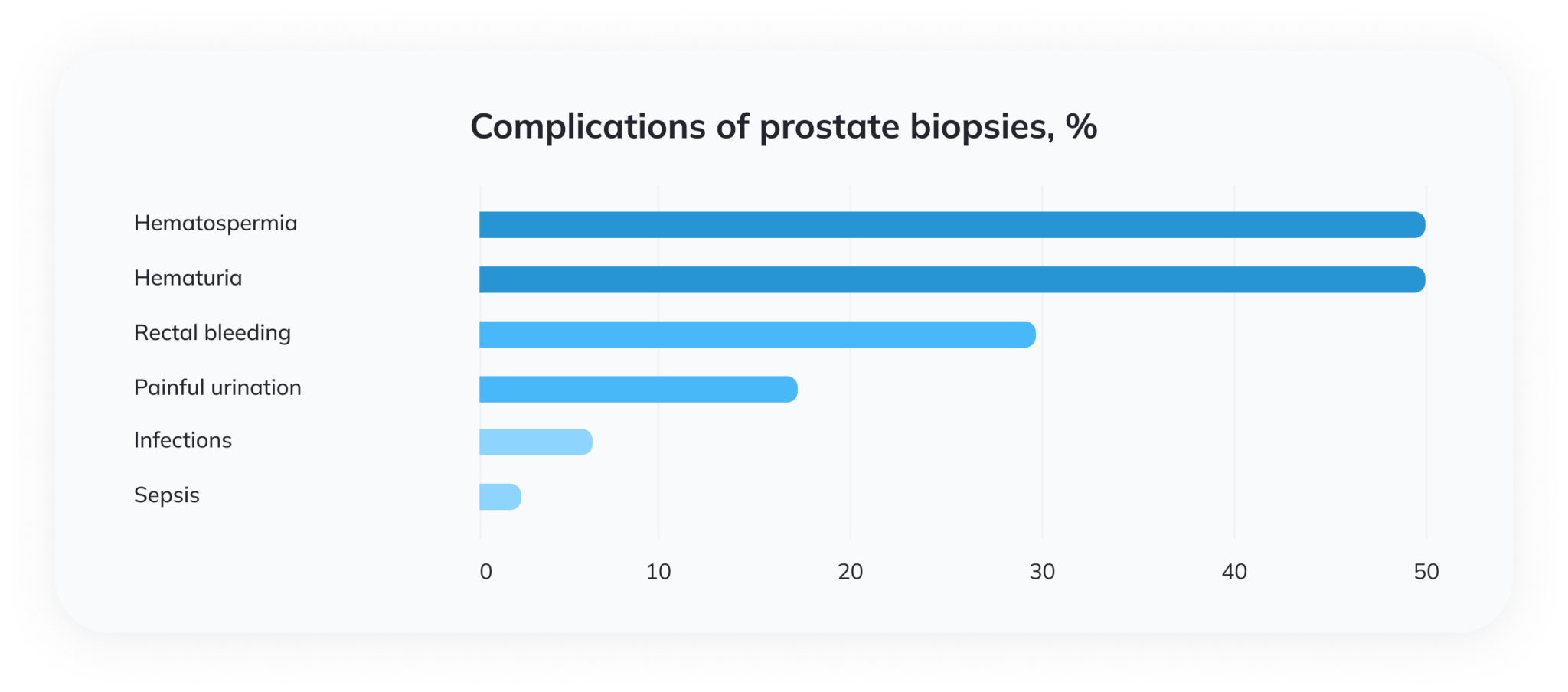 Prostate Cancer Biomarker Test Diagnolita 5900